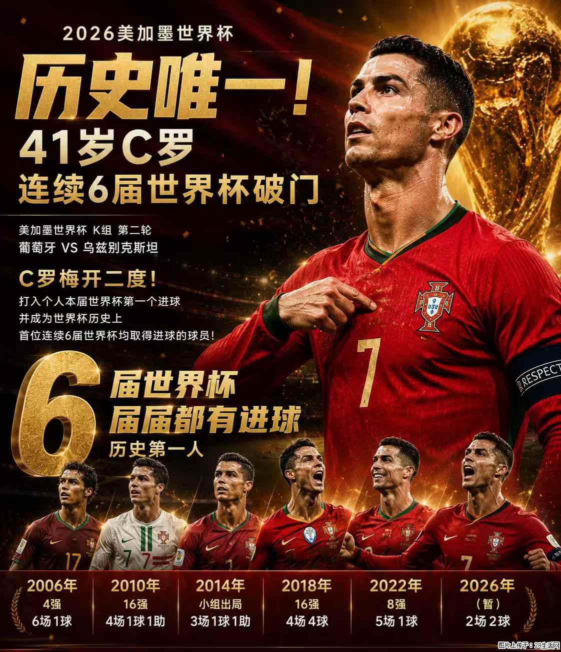 2026美加墨世界杯 历史唯一！41岁C罗 连续6届世界杯破门 - 运动休闲 - 黔南生活社区 - 黔南28生活网 qn.28life.com