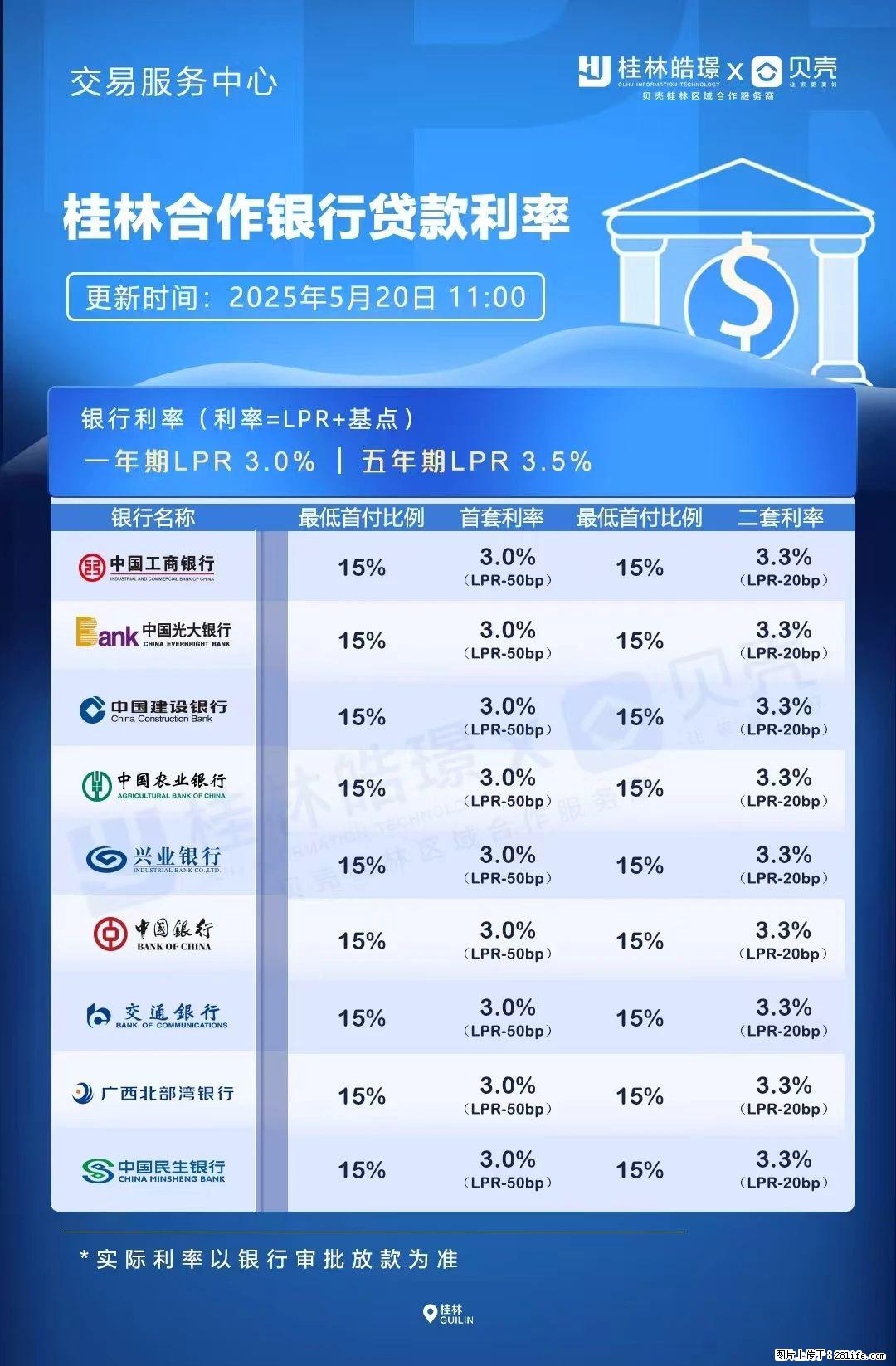 重磅！降息！桂林房贷利率3.0% - 黔南生活资讯 - 黔南28生活网 qn.28life.com